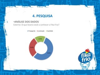 4. PESQUISAMetodologia