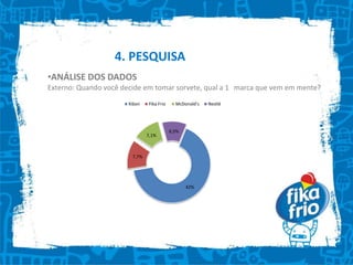 Amostra por conveniência