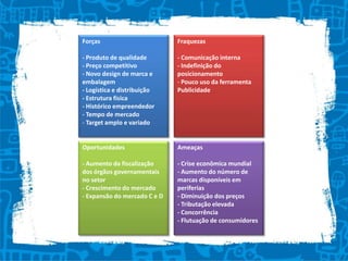 4. PESQUISADefinição do Problema:- Posicionamento de imagem da marca na mente do público sem que este a reconheça.Objetivos: