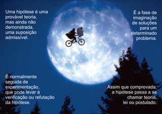 Uma hipótese é uma
provável teoria,
mas ainda não
demonstrada,
uma suposição
admissível.
É normalmente
seguida de
experimentação,
que pode levar à
verificação ou refutação
da hipótese.
Assim que comprovada,
a hipótese passa a se
chamar teoria,
lei ou postulado.
É a fase de
imaginação
de soluções
para um
determinado
problema.
 