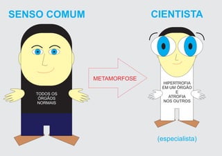 METAMORFOSE
SENSO COMUM CIENTISTA
TODOS OS
ÓRGÃOS
NORMAIS
(especialista)
HIPERTROFIA
EM UM ÓRGÃO
E
ATROFIA
NOS OUTROS
 