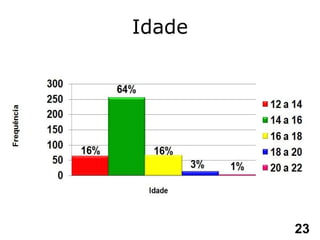 Idade 