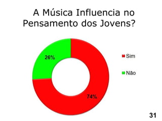A  Música Influencia no Pensamento dos Jovens? 