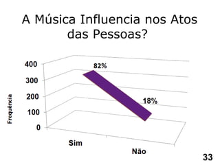 A Música Influencia nos Atos das Pessoas? 
