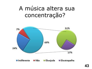 A música altera sua concentração?  