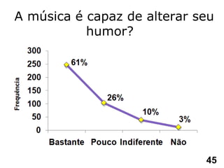 A música é capaz de alterar seu humor?  