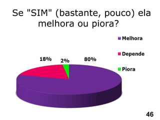 Se "SIM" (bastante, pouco) ela melhora ou piora?  