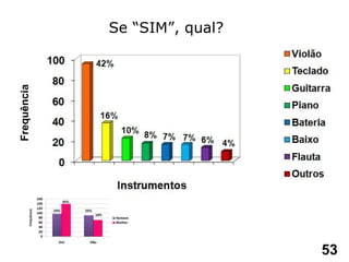 Frequência Se “SIM”, qual? 