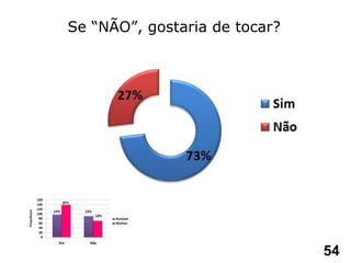 Se “N Ã O”, gostaria de tocar? 