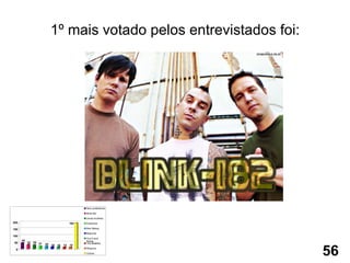 1º mais votado pelos entrevistados foi: 