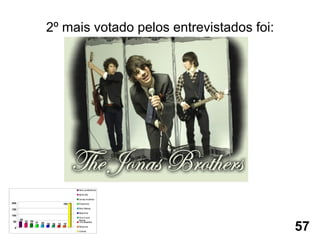 2º mais votado pelos entrevistados foi: 