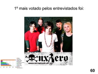 1º mais votado pelos entrevistados foi: 