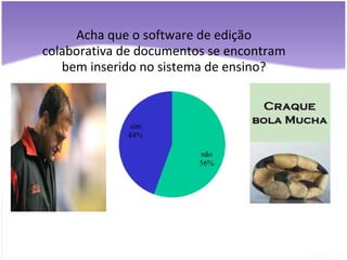 Acha que o software de edição colaborativa de documentos se encontram bem inserido no sistema de ensino? 