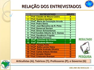 RELAÇÃO DOS ENTREVISTADOS CMG (RM1-IM) HERCULES Articulistas (A); Teóricos (T); Professores (P); e Governo (G) 