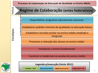 Legenda p/execução (início 2011) Processo de Implantação da Educação de Qualidade no Ensino Médio  Estratégias Polític a Imediata - 2011 Médio prazo até 4a . Curto prazo até 2a . Longo prazo > 4a . Regime de Colaboração  (entes federativos)  Estabelecer padrões mínimos de qualidade na educação básica Estabelecer Jornada escolar no ensino médio ampliada e integrada  Disponibilizar programas educacionais nacionais  Promover a retenção dos alunos no ensino médio  Fortalecer o ensino fundamental  Construir e modernizar as escolas do ensino médio 