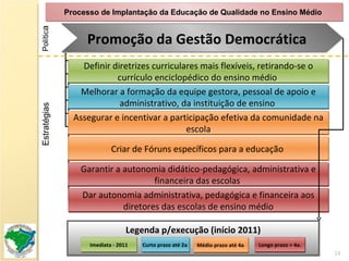 Processo de Implantação da Educação de Qualidade no Ensino Médio  Estratégias Polític a Legenda p/execução (início 2011) Imediata - 2011 Médio prazo até 4a . Curto prazo até 2a . Longo prazo > 4a . Promoção da Gestão Democrática Melhorar a formação da equipe gestora, pessoal de apoio e administrativo, da instituição de ensino  Assegurar e incentivar a participação efetiva da comunidade na escola Definir diretrizes curriculares mais flexíveis, retirando-se o currículo enciclopédico do ensino médio  Criar de Fóruns específicos para a educação  Dar autonomia administrativa, pedagógica e financeira aos diretores das escolas de ensino médio Garantir a autonomia didático-pedagógica, administrativa e financeira das escolas  