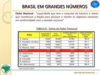 BRASIL EM GRANDES NÚMEROS Poder Nacional -  "capacidade que tem o conjunto de homens e meios que constituem a Nação para alcançar e manter os objetivos nacionais em conformidade com a vontade nacional”  TABELA 8 - Índice de Poder Potencial CMG (RM1-IM) HERCULES Fonte: Gonçalves (2010) 