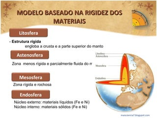 MODELO BASEADO NA RIGIDEZ DOS MATERIAIS -  Estrutura rígida engloba a crusta e a parte superior do manto Zona  menos rígida e parcialmente fluida do manto Núcleo externo: materiais líquidos (Fe e Ni) Núcleo interno: materiais sólidos (Fe e Ni) Zona rígida e rochosa maisciencia7.blogspot.com Litosfera Astenosfera Mesosfera Endosfera 