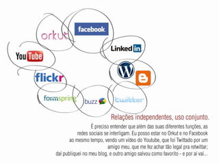 A influência das redes sociais
