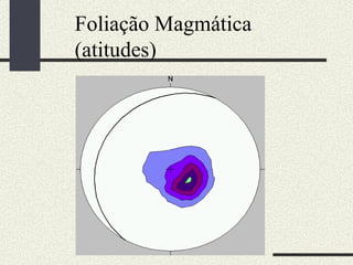 Foliação Magmática (atitudes)  