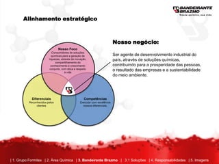 Alinhamento estratégico



                                                                          Nosso negócio:
                               Nosso Foco
                          Consumidores de soluções
                          químicas para a geração de                      Ser agente de desenvolvimento industrial do
                        riquezas, através da inovação,                    país, através de soluções químicas,
                             compartilhamento do
                         conhecimento e crescimento                       contribuindo para a prosperidade das pessoas,
                        conjunto, com ética e respeito                    o resultado das empresas e a sustentabilidade
                                     à vida
                                                                          do meio ambiente.




            Diferenciais                            Competências
          Reconhecidos pelos                    Executar com excelência
               clientes                           nossos diferenciais.




| 1. Grupo Formitex | 2. Área Química | 3. Bandeirante Brazmo | 3.1 Soluções | 4. Responsabilidades | 5. Imagens
 