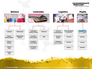 Química                       Laminados                          Logística                    Papéis




                                   Laminados                         Terminal       Term. de Granéis
   Indústria     Distribuição                      Adesivos                           e Containers
                                 de Alta Pressão                  de passageiros


   Denver        Bandeirante       Formiline                         Concais
                                                     BIQ                                Tecondi        Caieiras
Especialidades     Brazmo        Suzano-Brazil                       Santos


   Denver                          Formiline                         Pier Mauá         Termaris        Limeira
   Resinas                        Recife-Brazil                    Rio de Janeiro


    Denver                        Formicolor
                                                                                        Adonai         Santista
    Imper                         Argentina


    Denver
     Gel




| 1. Grupo Formitex | 2. Área Química | 3. Bandeirante Brazmo | 3.1 Soluções | 4. Responsabilidades | 5. Imagens
 