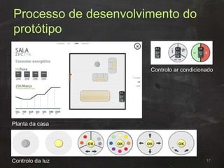 Processo de desenvolvimento do
protótipo
17Controlo da luz
Planta da casa
Controlo ar condicionado
 