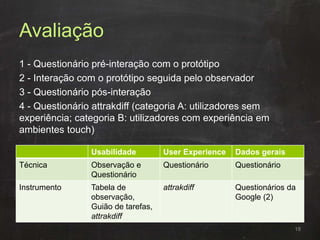 Avaliação
1 - Questionário pré-interação com o protótipo
2 - Interação com o protótipo seguida pelo observador
3 - Questionário pós-interação
4 - Questionário attrakdiff (categoria A: utilizadores sem
experiência; categoria B: utilizadores com experiência em
ambientes touch)
18
Usabilidade User Experience Dados gerais
Técnica Observação e
Questionário
Questionário Questionário
Instrumento Tabela de
observação,
Guião de tarefas,
attrakdiff
attrakdiff Questionários da
Google (2)
 