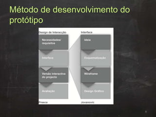 Método de desenvolvimento do
protótipo
9
 