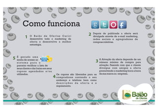 Como funciona
                                                                   2   Depois de publicada a oferta será
           1   O Baião de Ofertas Cariri
               desenvolve todo o marketing da
                                                                       divulgada através de e-mail marketing,
                                                                       redes sociais e agregradores de
               oferta e desenvolve a melhor                            compras coletivas.
               estratégia.




    É gerado uma
5   senha de acesso ao
    sistema para o                                                       3 número mínimo dedepende de um
                                                                           A Ativação da oferta
                                                                                                compra para
    parceiro verificar a lista de                                            ativação. Fazendo com que o cliente
    seus cliente e dar baixa em seus                                         divulgue com amigos a oferta
    cupons agendados e/ou                                                    promovendo o marketing boca a boca
    utilizados.                            Os cupons são liberados para os   da sua marca ou empresa.
                                       4   compradores contendo o seu
                                           endereço e telefone bem como
                                           descrições da oferta e o
                                           regulamento.
 