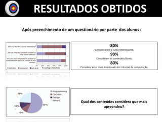 RESULTADOS OBTIDOS
Após preenchimento de um questionário por parte dos alunos :


                                                       80%
                                         Consideraram o curso interessante;
                                                       90%
                                          Consideram os conteúdos fáceis;
                                                       80%
                             Considera estar mais interessado em ciências da computação.




                             Qual dos conteúdos considera que mais
                                          apreendeu?
 