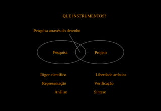 QUE INSTRUMENTOS?


Pesquisa através do desenho




           Pesquisa           Projeto




   Rigor científico           Liberdade artística

    Representação             Verificação

            Análise           Síntese
 