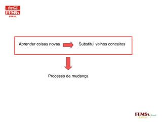 Aprender coisas novas Substitui velhos conceitos Processo de mudança 