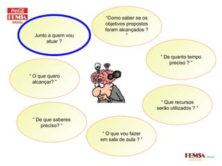Junto a quem vou atuar ? “ Como saber se os objetivos propostos foram alcançados ? ” “  De quanto tempo preciso ? ” “  O que quero alcançar? ” “  De que saberes preciso? “ “  O que vou fazer em sala de aula ? ” “  Que recursos serão utilizados ? ” 
