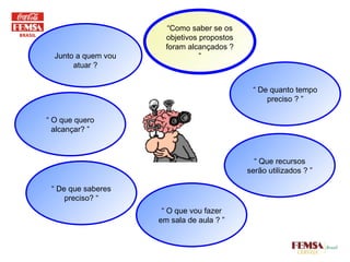 Junto a quem vou atuar ? “ Como saber se os objetivos propostos foram alcançados ? ” “  De quanto tempo preciso ? ” “  O que quero alcançar? ” “  De que saberes preciso? “ “  O que vou fazer em sala de aula ? ” “  Que recursos serão utilizados ? ” 