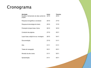 Cronograma
      Atividade                                  Inicio   Término
      Escolha e fechamento da ideia central do   24/10    25/10
      projeto.

      Pesquisa iconográfica e conceitual.        25/10    27/10

      Pesquisa de tecnologia do kinect.          25/10    31/10


      Produção do layout base. Home.             26/10    30/10


      Conteúdo das páginas.                      27/10    05/11


      Layout base, edição de css, montagem.      26/10    04/11
   
      Documentação.                              27/10    01/11


      Arte.                                      01/11    01/11


      Testes de navegação.                       03/11    05/11


      Revisão de arte e texto.                   01/11    05/11


      Apresentação.                              01/11    05/11




                                                                    10
 
