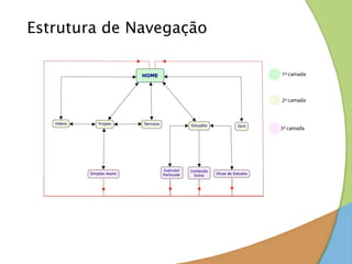 Estrutura de Navegação




                         5
 