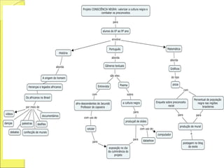 Apresentação final