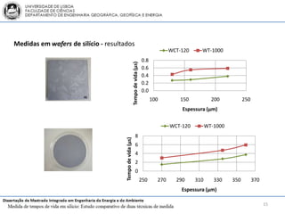 Medidas em wafers de silício - resultados
                                                                                              WCT-120     WT-1000
                                                                                0.8




                                                           Tempo de vida (μs)
                                                                                0.6
                                                                                0.4
                                                                                0.2
                                                                                0.0
                                                                                      100         150           200           250
                                                                                                  Espessura (μm)


                                                                                              WCT-120         WT-1000
                                                                  8
                                      Tempo de vida (μs)

                                                                  6
                                                                  4
                                                                  2
                                                                  0
                                                                                250     270     290     310      330    350         370
                                                                                                  Espessura (μm)

                                                                                                                                          15
 