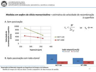 Medidas em wafers de silício monocristalino – estimativa da velocidade de recombinação
                                                                               à superfície
A. Sem passivação
                                                                                   W
                            10000
                                                                           sn 
recombinação à superfície




                                                                                           se   τb → ∞
                            8000                                                  2 eff
     Velocidade de




                            6000
         (cm/s)




                            4000                                 WCT-120
                            2000                                 WT-1000
                                0
                                    250   300        350   400
                                          Espessura (μm)



B. Após passivação com iodo-etanol



                                                                                                  19
 