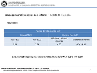Estudo comparativo entre os dois sistemas – medida de referência


 Resultados:


                                  Tempo de vida medido (μs)
                Lisboa (FCUL)                                  Hungria (Semilab)
                                                 Média de todos os
      WCT-120                   WT-1000                                   Diferentes sistemas
                                                     sistemas
        2,14                     5,84                   4,60                  4,34 - 4,80




       Boa estimativa feita pelos instrumentos de medida WCT-120 e WT-1000




                                                                                            21
 