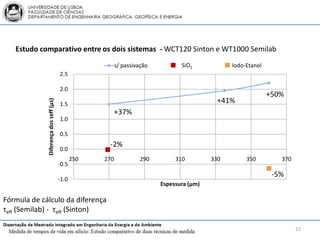 Estudo comparativo entre os dois sistemas - WCT120 Sinton e WT1000 Semilab
                                                          s/ passivação          SiO2            Iodo-Etanol
                                       2.5

                                       2.0
                                                                                                               +50%
                                                                                             +41%
             Diferença dos τeff (μs)




                                       1.5
                                                          +37%
                                       1.0

                                       0.5
                                                     -2%
                                       0.0
                                              250   270             290        310         330        350         370
                                       -0.5
                                                                                                                -5%
                                       -1.0
                                                                          Espessura (μm)

Fórmula de cálculo da diferença
τeff (Semilab) - τeff (Sinton)

                                                                                                                        22
 