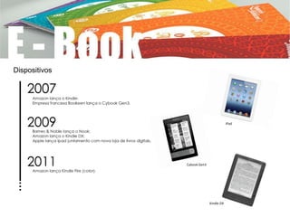 Dispositivos
Cybook Gen3
iPad
Kindle DX
 