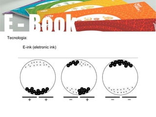Tecnologia:
E-ink (eletronic ink)
 
