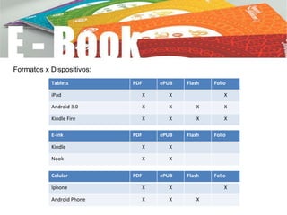Formatos x Dispositivos:
Tablets PDF ePUB Flash Folio
iPad X X X
Android 3.0 X X X X
Kindle Fire X X X X
E-Ink PDF ePUB Flash Folio
Kindle X X
Nook X X
Celular PDF ePUB Flash Folio
Iphone X X X
Android Phone X X X
 