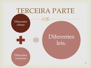
TERCEIRA PARTE
26
Diferentes
climas
Diferentes
costumes
Diferentes
leis.
 