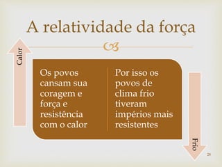 
A relatividade da força
28
Os povos
cansam sua
coragem e
força e
resistência
com o calor
Por isso os
povos de
clima frio
tiveram
impérios mais
resistentes
Calor
Frio
 