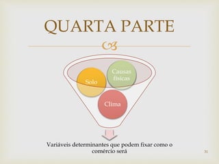 
Variáveis determinantes que podem fixar como o
comércio será
Clima
Solo
Causas
físicas
QUARTA PARTE
31
 