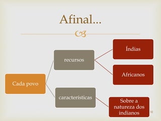 
Cada povo
recursos
Índias
Africanos
características
Sobre a
natureza dos
indianos 32
Afinal...
 