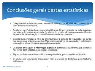  O Espaço Multimédia continua a ser o mais utilizado da BE, quer em contexto livre,
quer em contexto de aula.
 Ao alunos do 3º ciclo são os que mais utilizam a BE em contexto de aula, seguidos
dos alunos do ensino secundário. Os alunos do 2º ciclo são os que menos utilizam a
BE, em aula. Esta situação já se verificou no ano letivo passado.
 Quanto mais avançado o nível de ensino, menor é a média de requisições de livros,
por aluno, para leitura recreativa. Mas neste ano letivo, os alunos do 2º ciclo leram,
em média, mais um livro que no ano letivo anterior.
 Os alunos privilegiam a informação digital em detrimento da informação existente
nos livros, para a realização dos seus trabalhos.
 Alguns professores utilizam a BE, com regularidade, para trabalho autónomo.
 Os alunos do secundário procuraram mais o espaço da biblioteca para trabalho
autónomo.
Conclusões gerais destas estatísticas
BIBLIOTECA ESCOLAR | 2013-2014 25
 